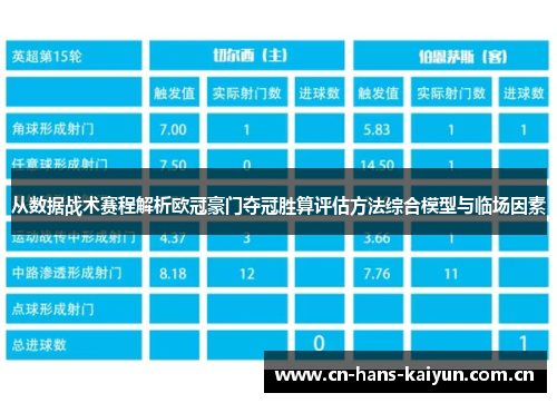 从数据战术赛程解析欧冠豪门夺冠胜算评估方法综合模型与临场因素 从数据战术赛程解析欧冠豪门夺冠胜算评估方法综合模型与临场因素