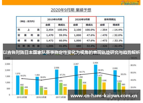 以吉鲁对阵日本国家队赛事稳定性变化为视角的表现轨迹研究与趋势解析 以吉鲁对阵日本国家队赛事稳定性变化为视角的表现轨迹研究与趋势解析